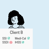 Client C has SSI and Medi-Cal with IHSS hours, but does not have SSDI.